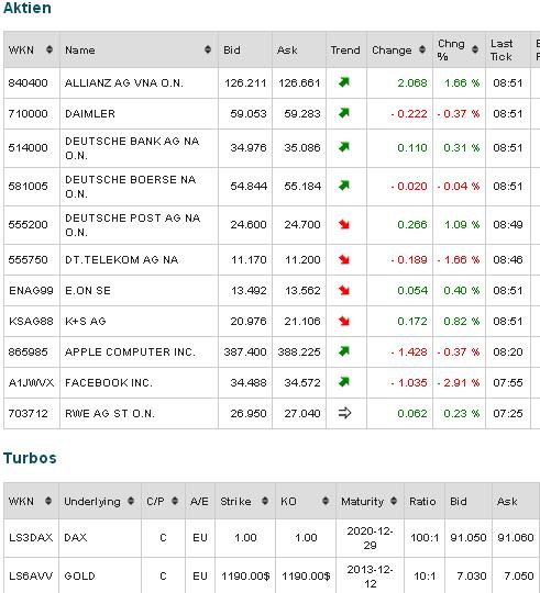 2013 QV DAX-DJ-GOLD-EURUSD-JPY 663377