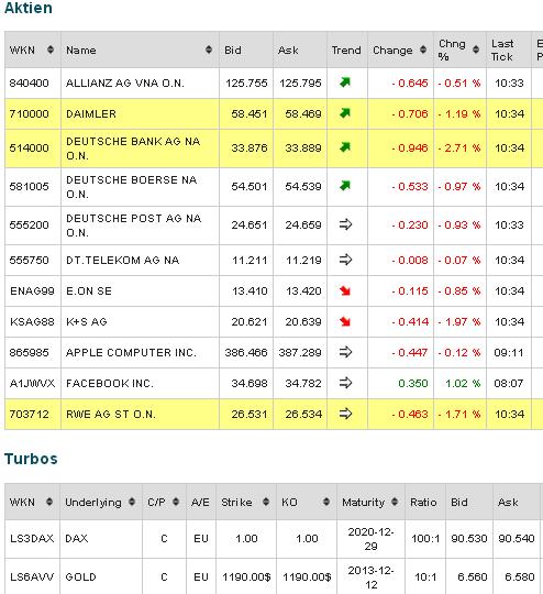 2013 QV DAX-DJ-GOLD-EURUSD-JPY 663768