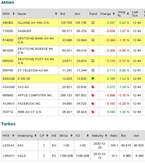 2013 QV DAX-DJ-GOLD-EURUSD-JPY 663810
