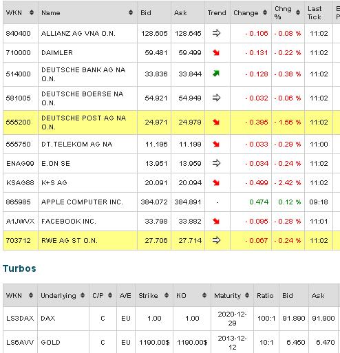 2013 QV DAX-DJ-GOLD-EURUSD-JPY 665794