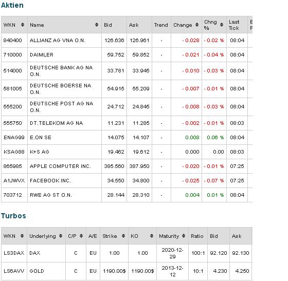 2013 QV DAX-DJ-GOLD-EURUSD-JPY 666863