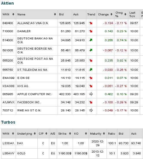 2013 QV DAX-DJ-GOLD-EURUSD-JPY 668939