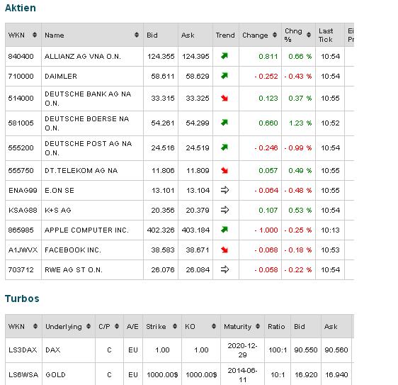 2013 QV DAX-DJ-GOLD-EURUSD-JPY 674300