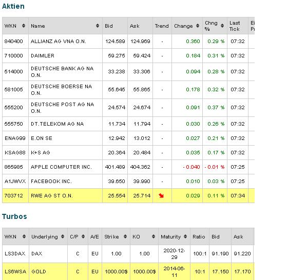 2013 QV DAX-DJ-GOLD-EURUSD-JPY 674943
