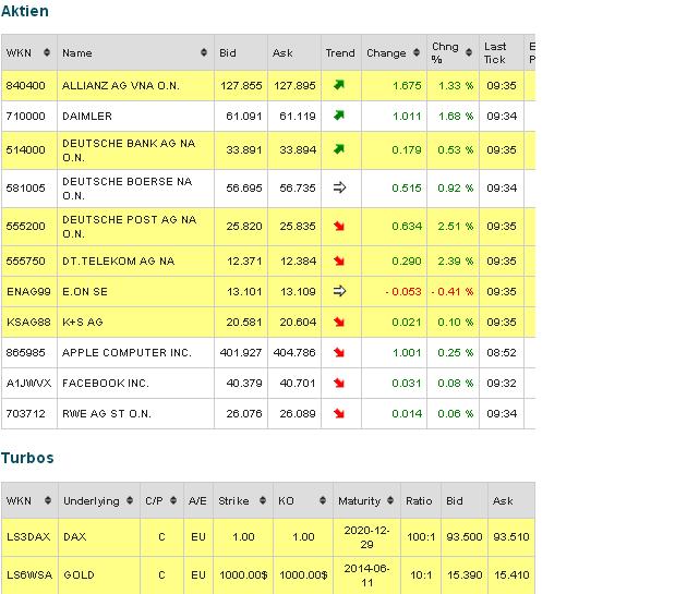 2013 QV DAX-DJ-GOLD-EURUSD-JPY 675348