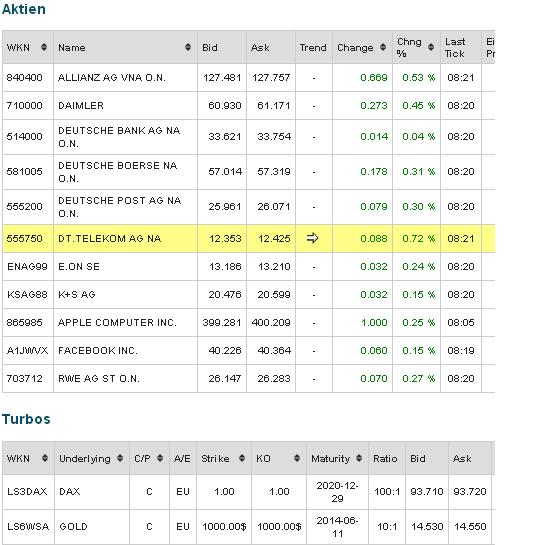 2013 QV DAX-DJ-GOLD-EURUSD-JPY 675632