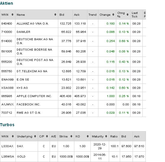 2014 QV DAX-DJ-GOLD-EURUSD-JPY 684983