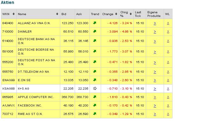 2014 QV DAX-DJ-GOLD-EURUSD-JPY 688416