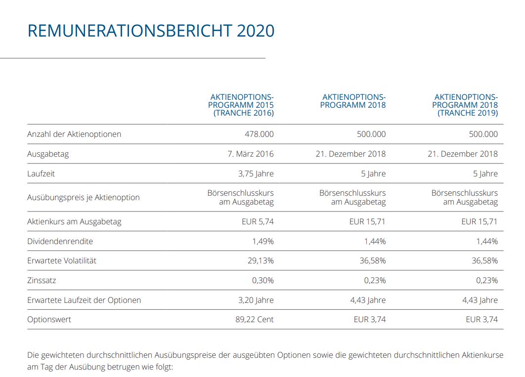 S+T AG - neuer TecDAX Kandidat? 1310549