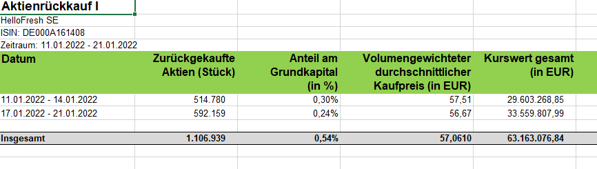 HF - Auf dem Weg zur 5 Milliarden MK 1296035