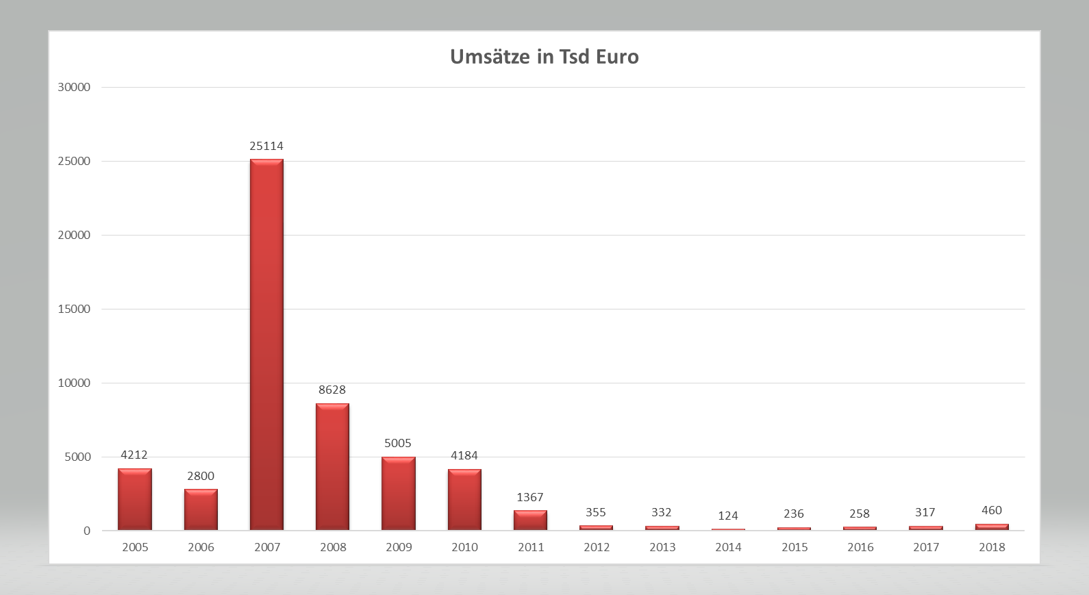 SW Umwelttechnik Details sprechen für Neubewertung 1131518