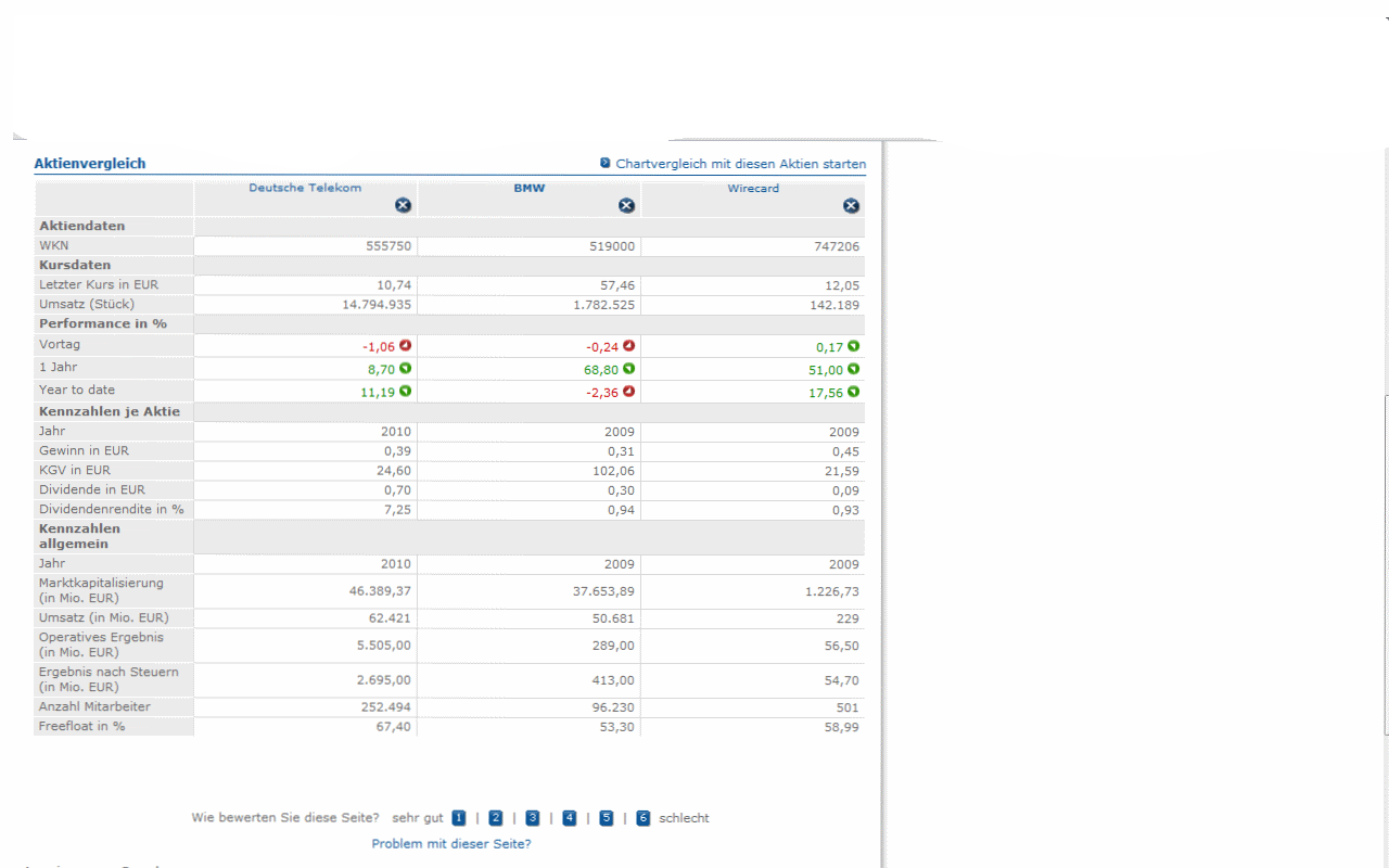 IQ Investment 100% unterbewertet? 391184