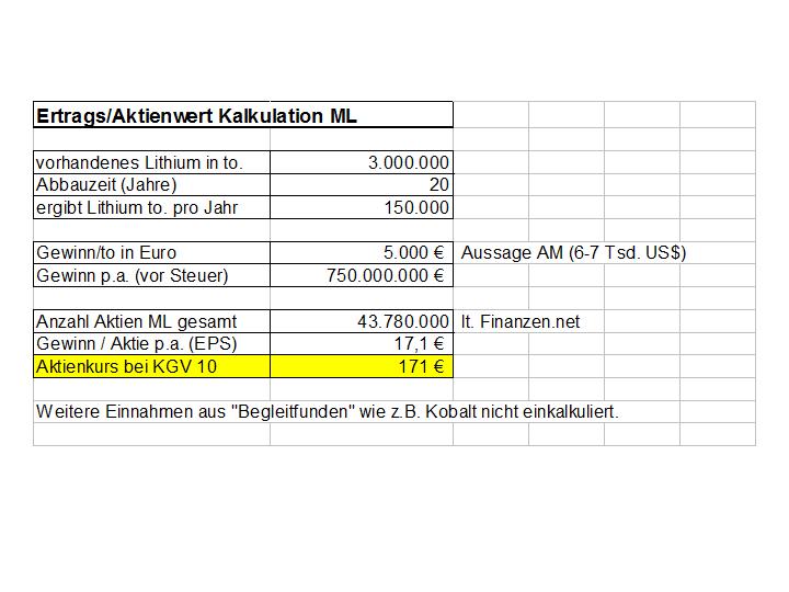 Sehr interessante Lithiumaktie! 1027287