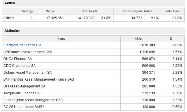 Die spinnen die Gallier... McPhy Energie 1191552