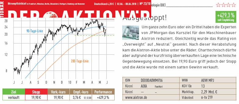 Aixtron- und die Banken stufen fröhlich auf kaufen 324556