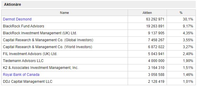 CA62426E4022 - Mountain Province Diamonds 1154824
