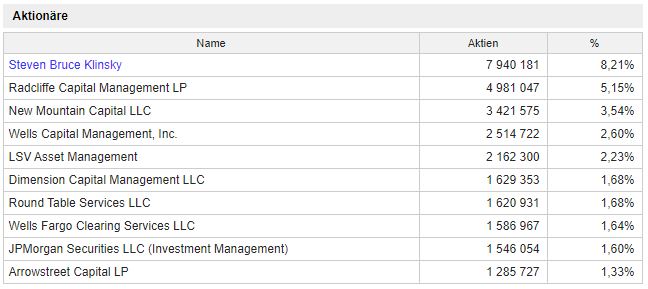 New Mountain Finance Corp. 1154829