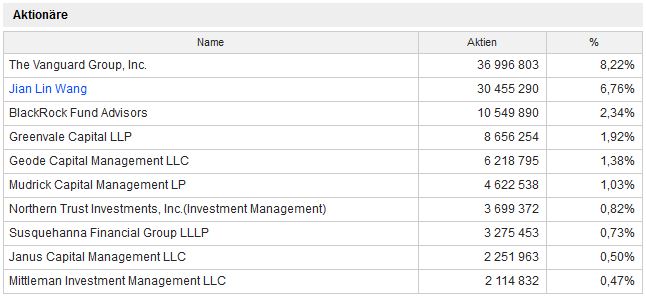 AMC Entertainment Holdings 2.0 - Todamoon?!? 1253631