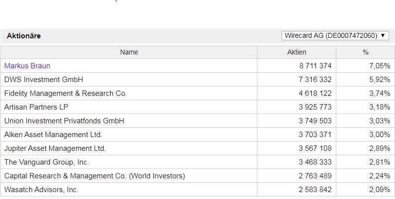 Wirecard 2014 - 2025 1158346