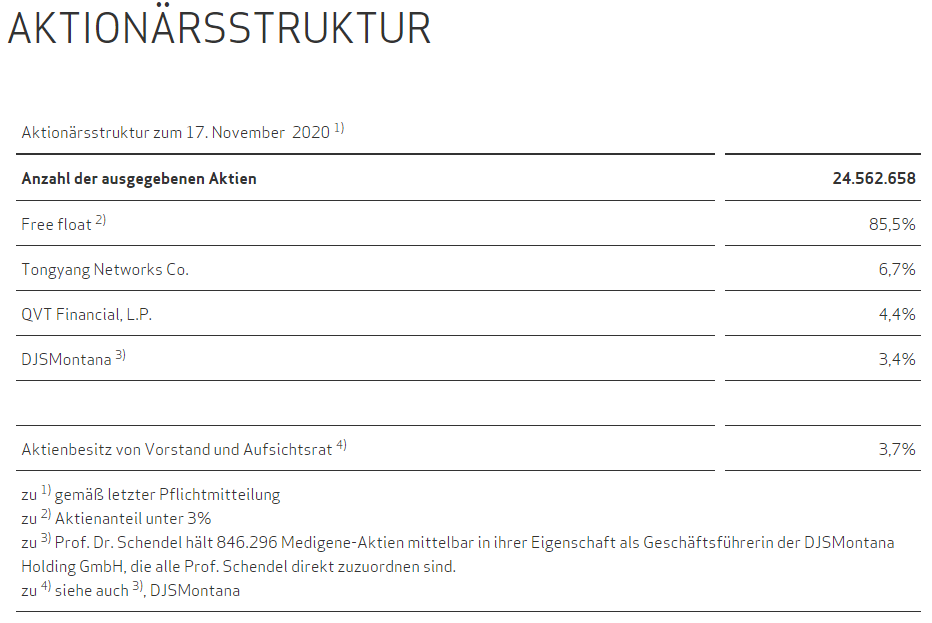 Medigene - Sachliche und fachliche Beiträge 1214022