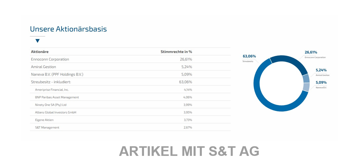 S&T/Kontron mit Foxconn (vorm. Quanmax AG) 1466150