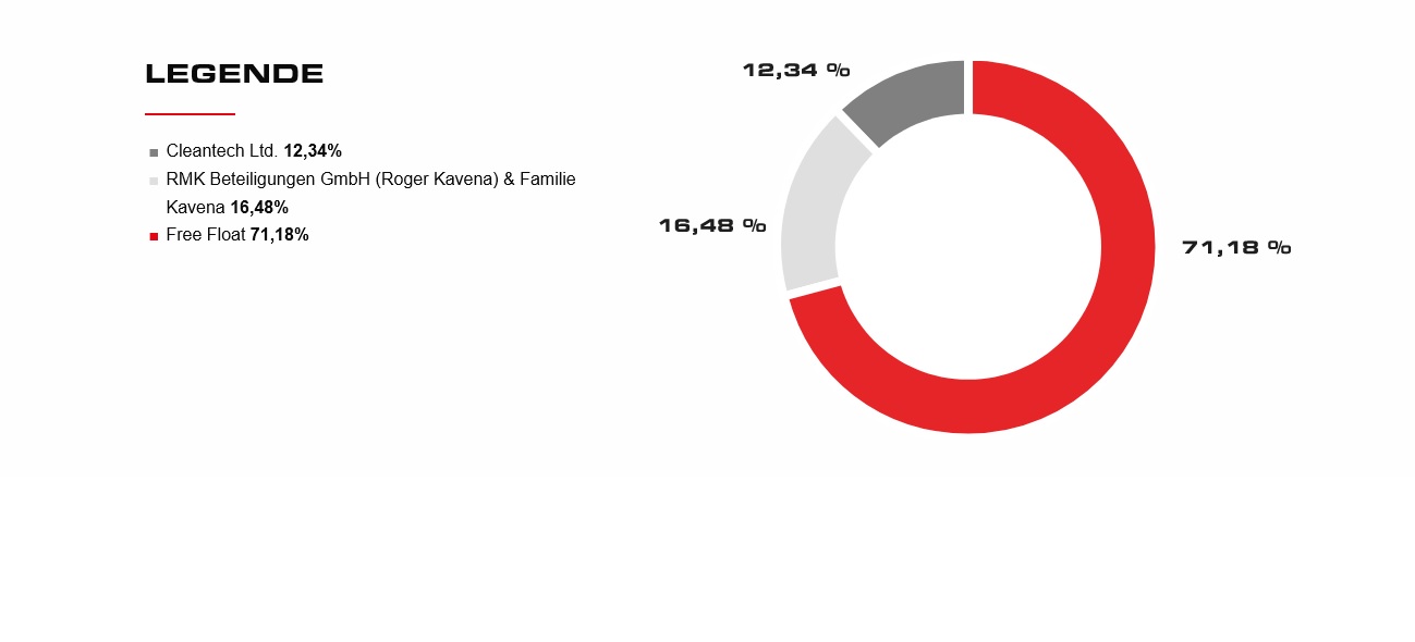 Baumot AG mit BNox Technik zum Erfolg 1020147