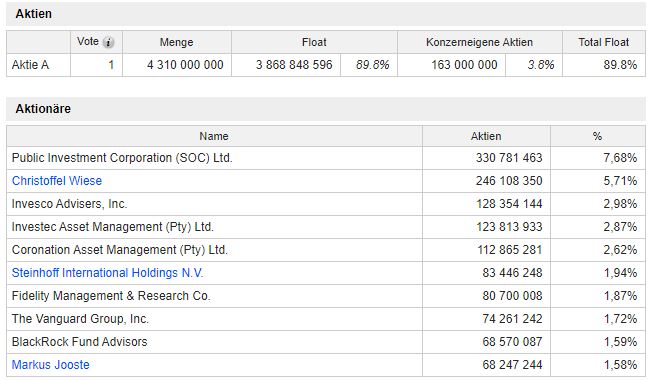 Steinhoff International Holdings N.V. 1151109