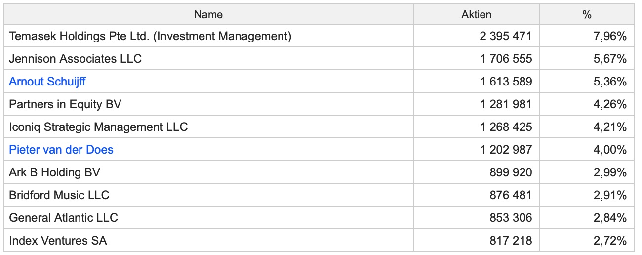 WDI Forum für Verantwortungsbewusste 1170618