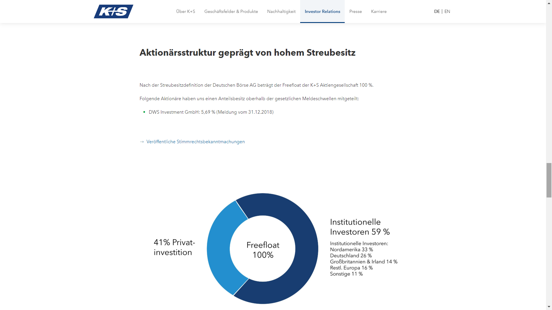 K+S wird unterschätzt 1144829