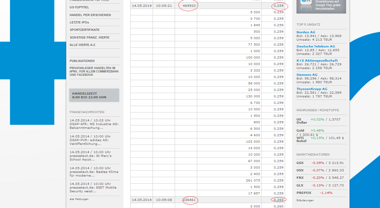 (BOI)denbildung abgeschlossen, 723122