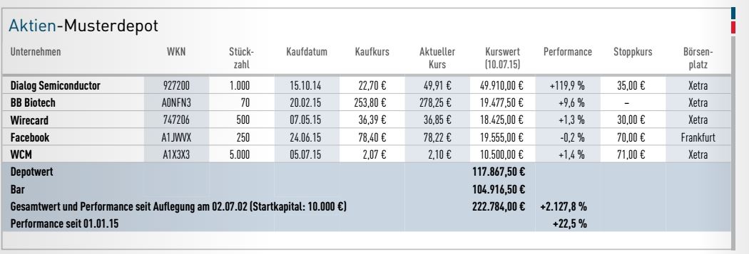 Jahresdepot 2015 841275