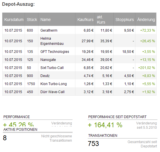 Jahresdepot 2015 840706