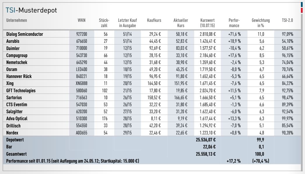 Jahresdepot 2015 841276