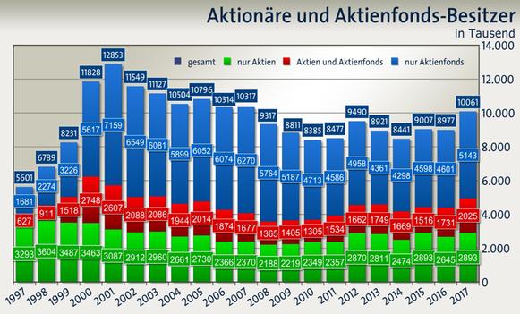 Dax 6000 keine Utopie mehr.... 1041526