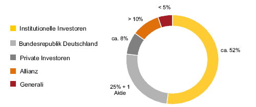 Endlich hat Commerzbank freie Bahn... :-) 321068