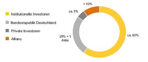 COMMERZBANK kaufen Kz. 28 € 406908