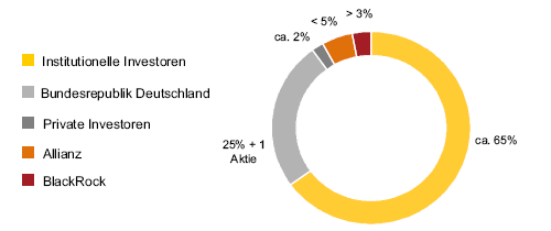 COMMERZBANK kaufen Kz. 28 € 436624
