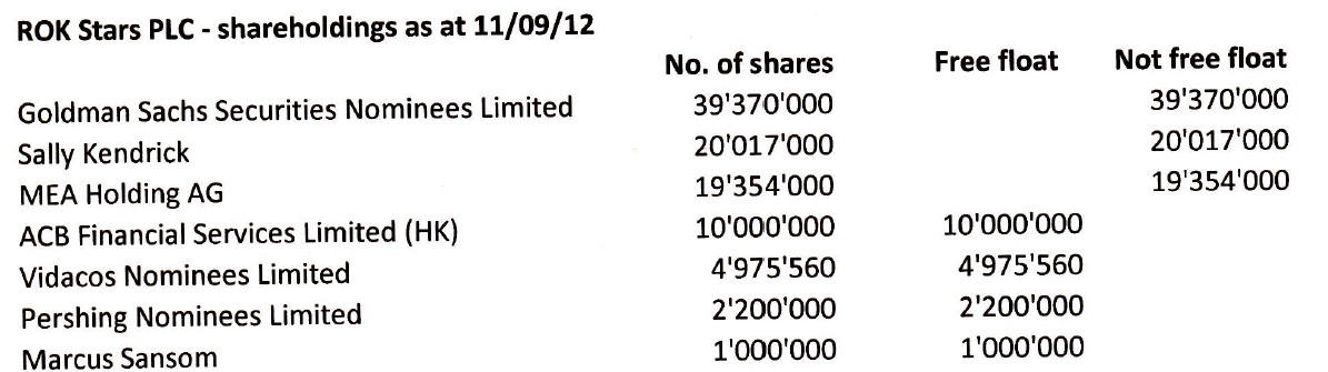 Rok Stars PLC 731405