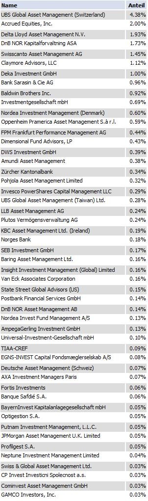 Solar Millennium vor dem Durchbruch ? 358648