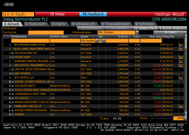 Dialog Semiconductor - weiter zu neuen Höhen 672218