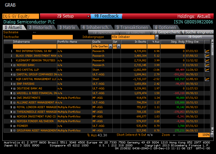 Dialog Semiconductor - weiter zu neuen Höhen 672216