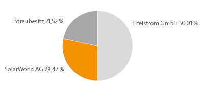  * * SUPER NEWS ZU SOLARWORLD * * 275392