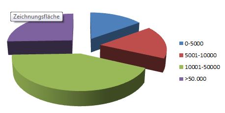 Balda schnelle 100 Prozent 845468