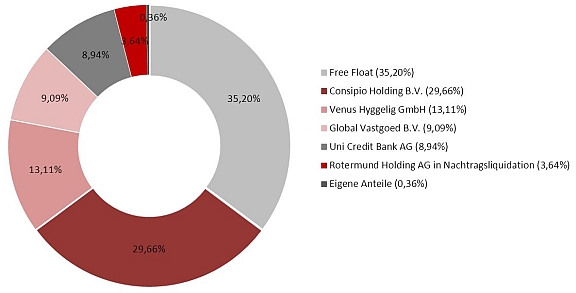 BEATE UHSE - The Real Hot Stock!! 718005