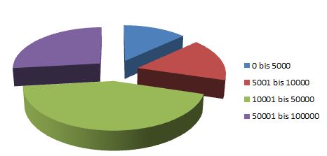 Balda schnelle 100 Prozent 836939