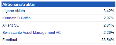 TOP-Solargewinner nach der großen Krise 624714