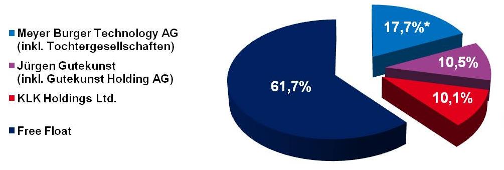 ** News zu Roth & Rau ** (SPAM-FREE) 400475