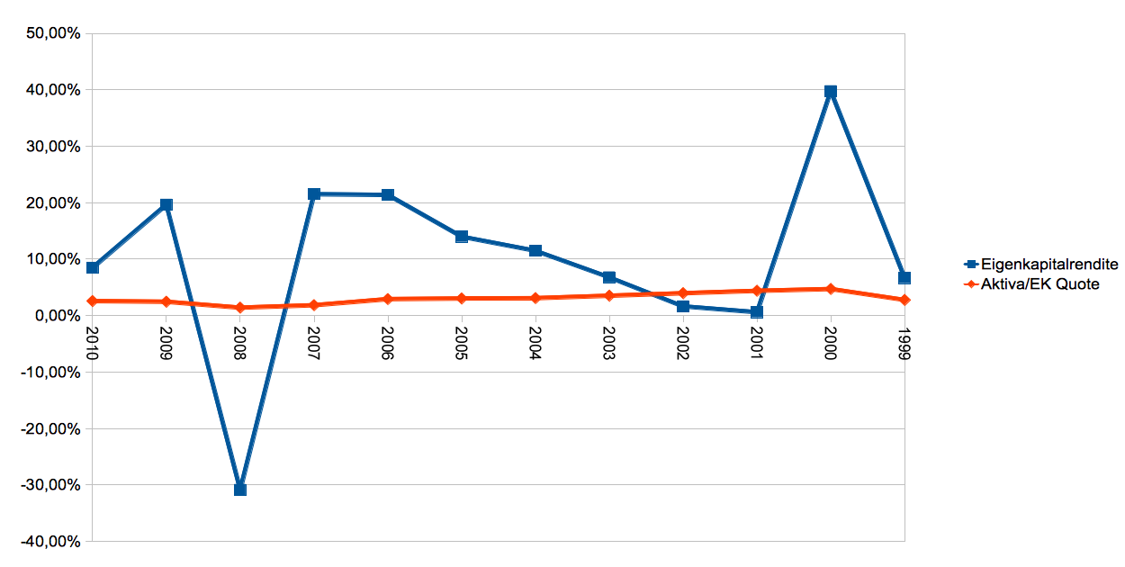Deutsche Bank (moderiert 2.0) 481595
