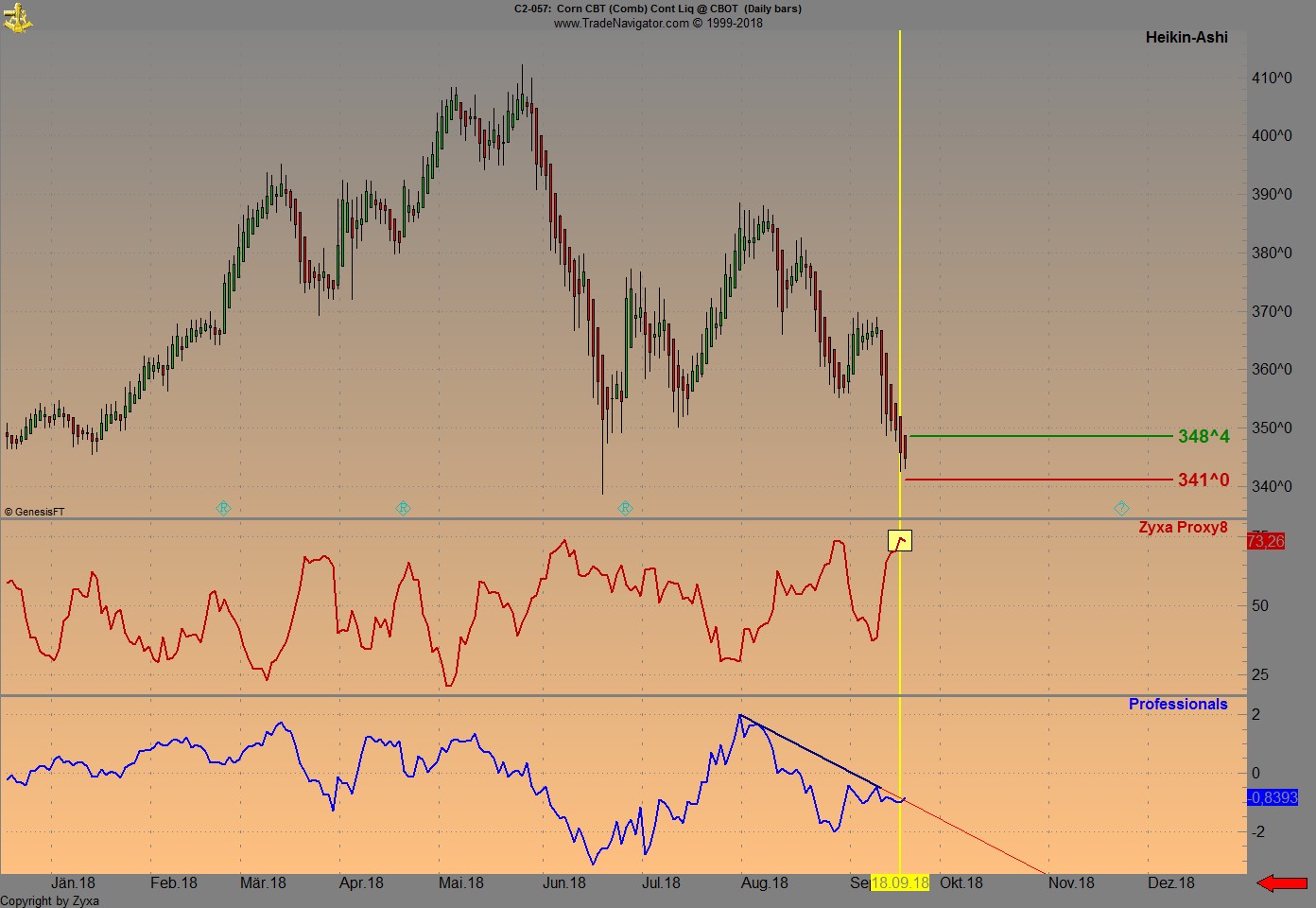 Trading, die echte Realität 1075109