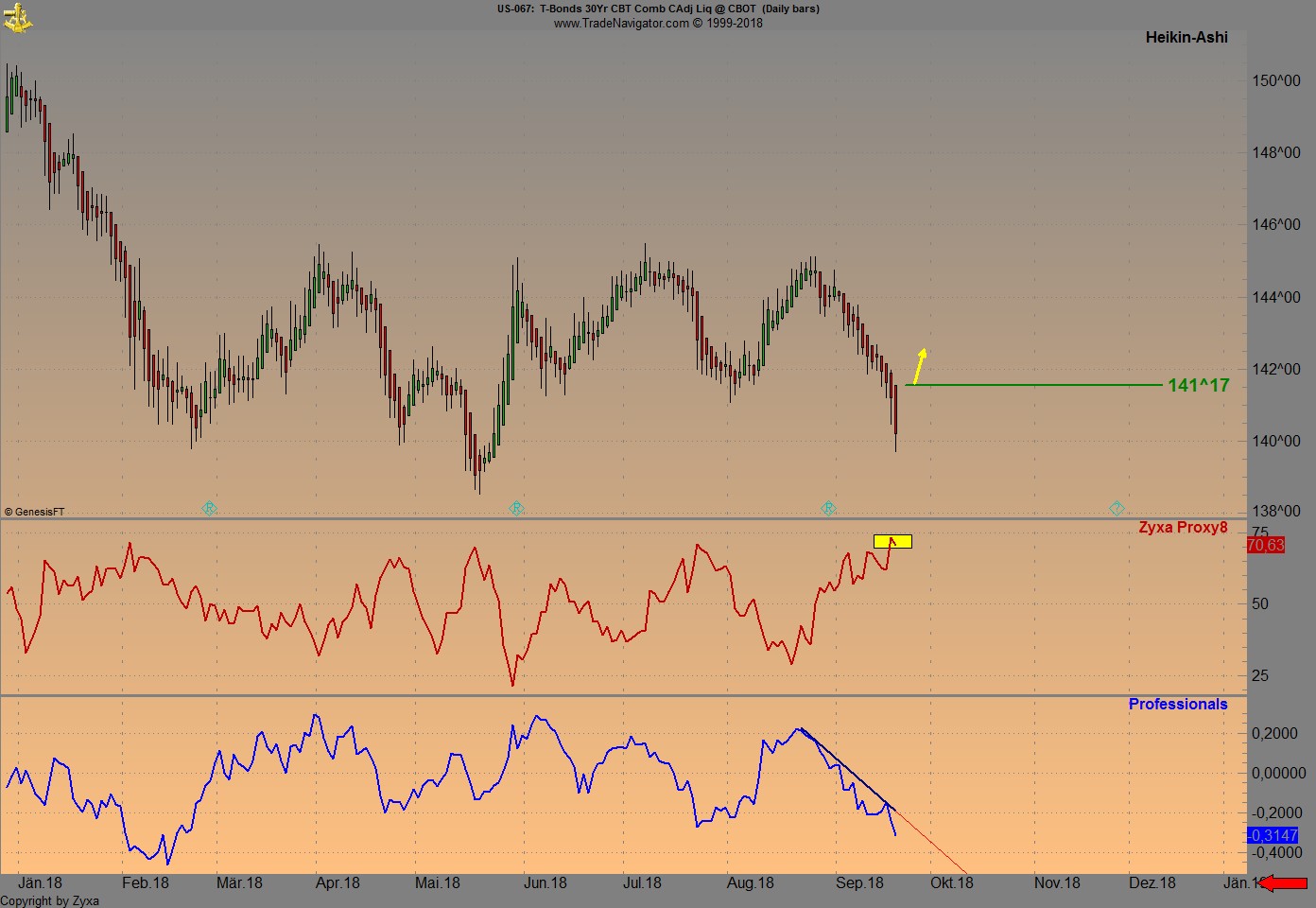 Trading, die echte Realität 1075111